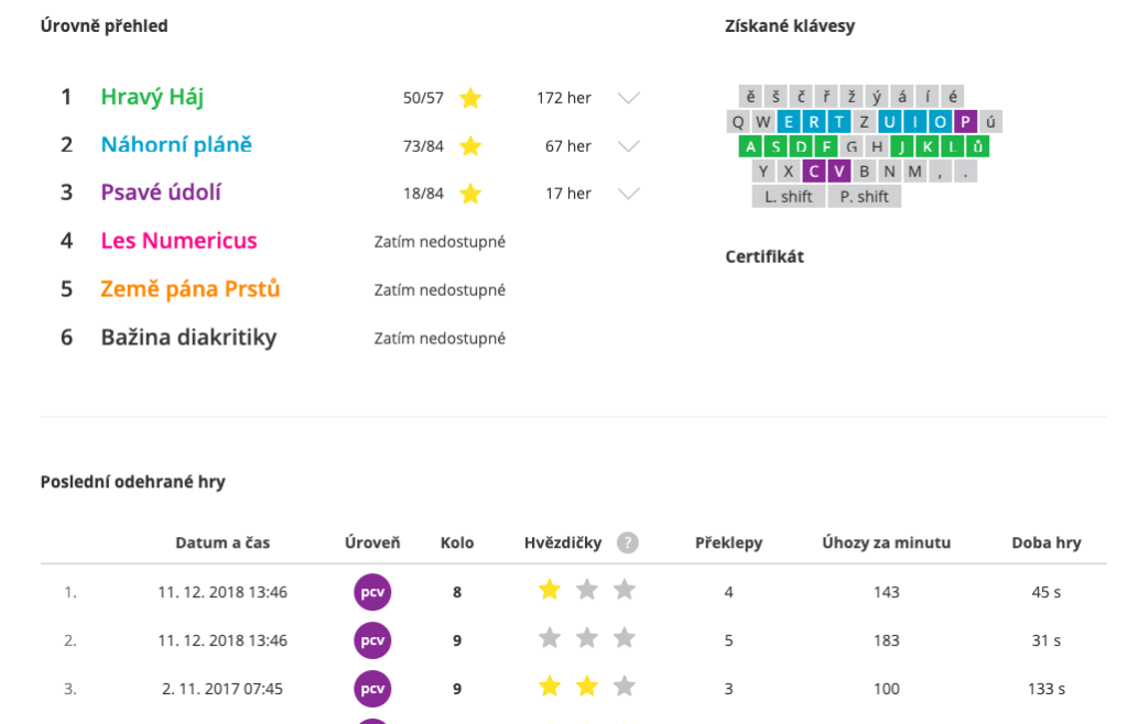 Statistiky jednotlivých žáků