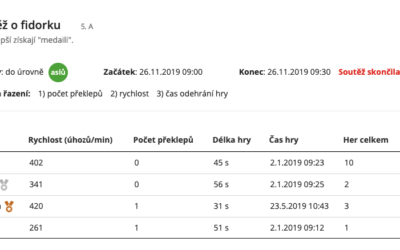 Jak v Psaní Hravě uspořádat soutěž