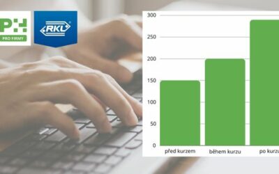 Případová studie: Psaní Hravě jako zaměstnanecký benefit v RKL Opava, spol. s r. o.