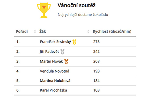 Soutěže v psaní všemi deseti